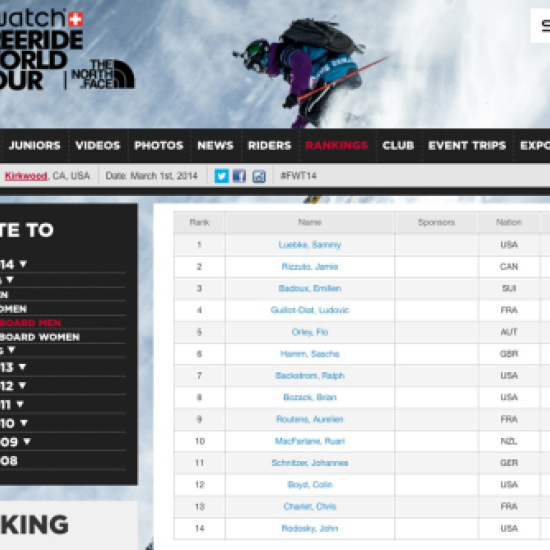 the ranking on the tour after 3 events